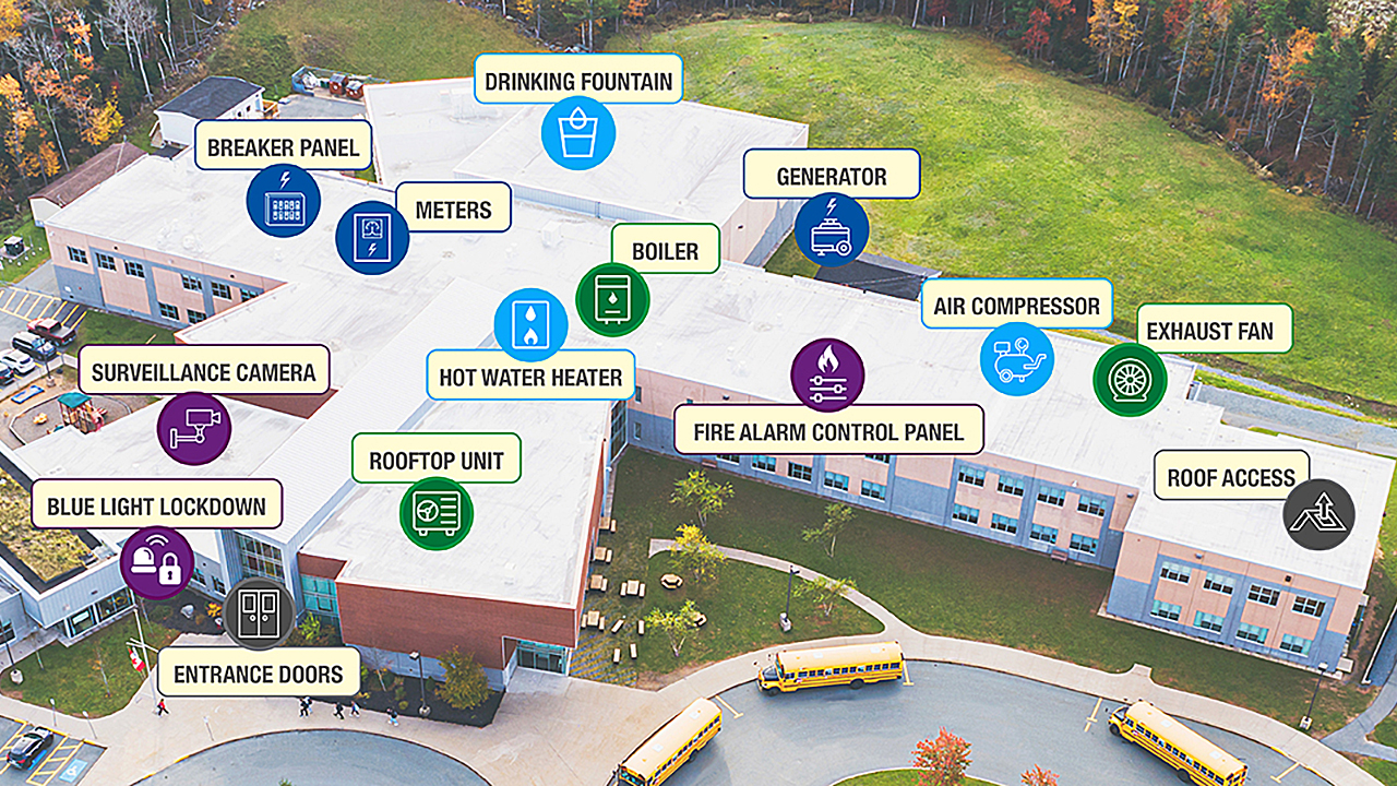 Exemples d'actifs standard pour les installations de ML Pro Services