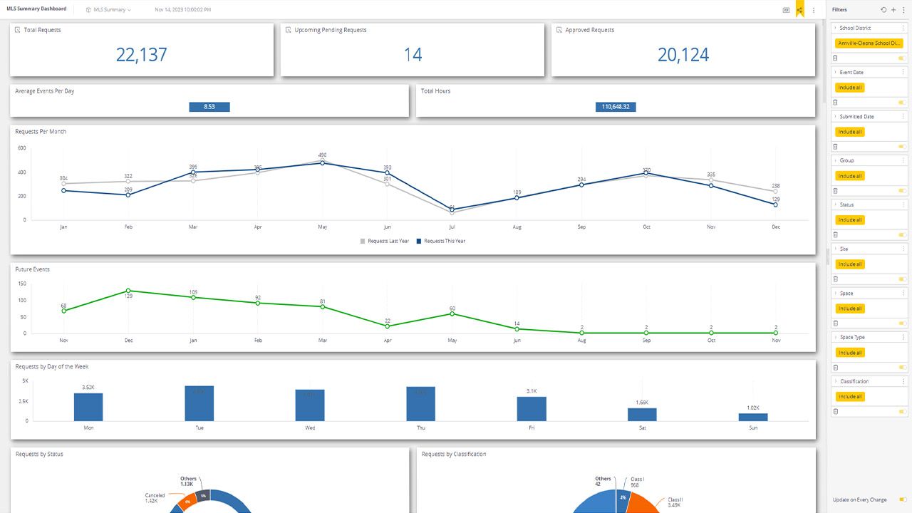 ML Schedules Visual Reporting Requests Dashboard