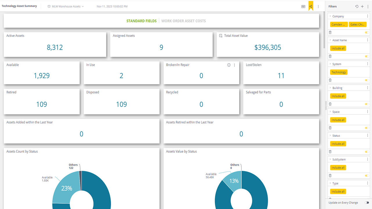 ML Work Orders Tableau de bord des actifs informatiques