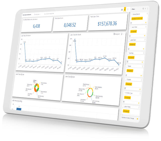 Cuadro de mando laboral de órdenes de trabajo de ML